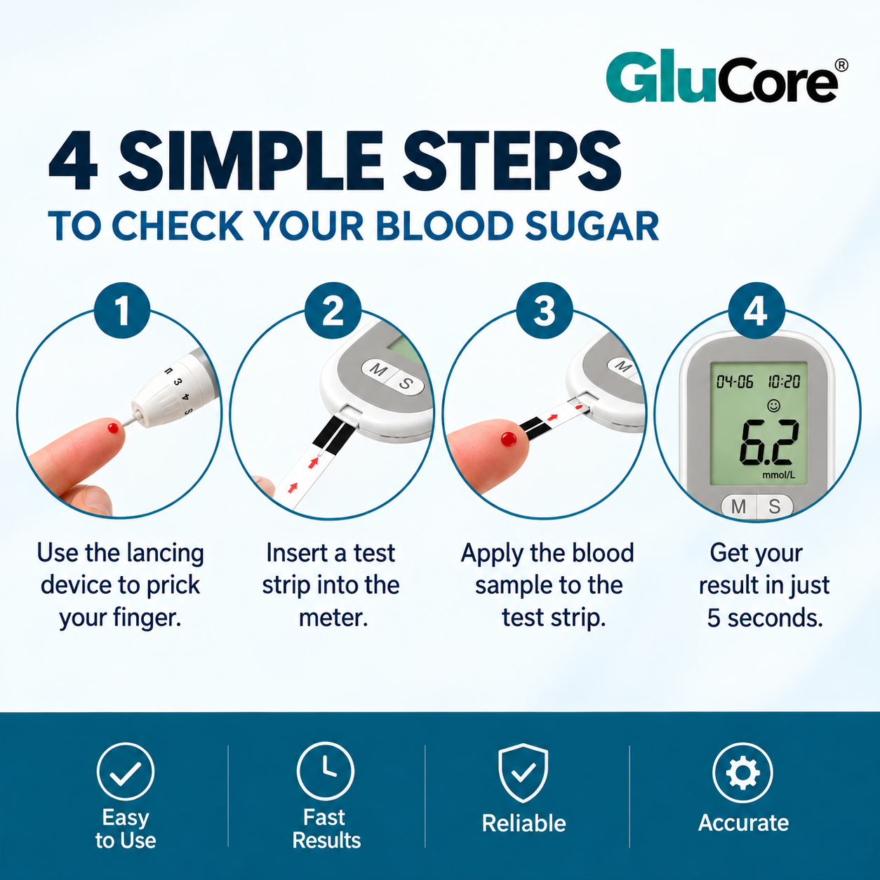 GluCore™ Smart Health Monitor